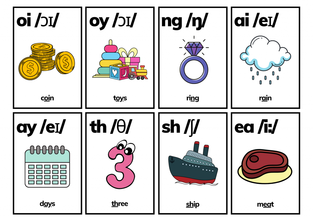 Phonetic Symbols: /ɔɪ/, /ŋ/, /eɪ/, /θ /, /ʃ /, and /iː/