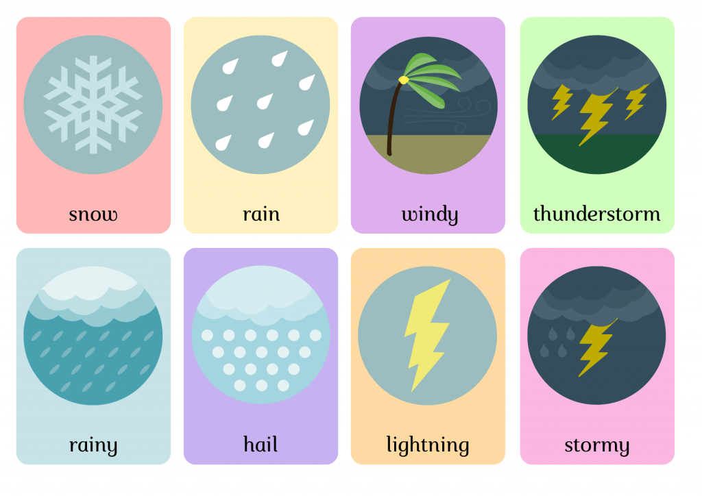 weather terms