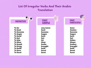 List of irregular verbs and their Arabic translation