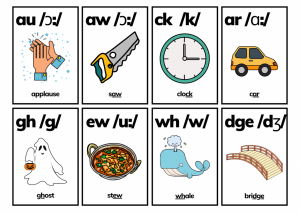 LETTERS AND THEIR CORRESPONDING PHONETIC SYMBOLS (5)