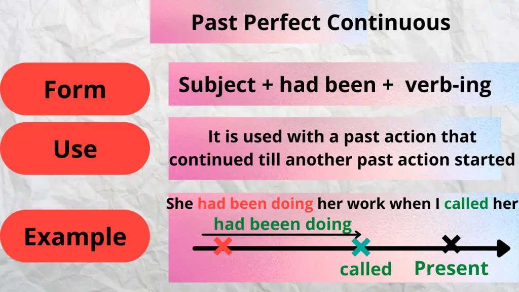 past perfect continuous examples Archives - ENGLISH4ALL