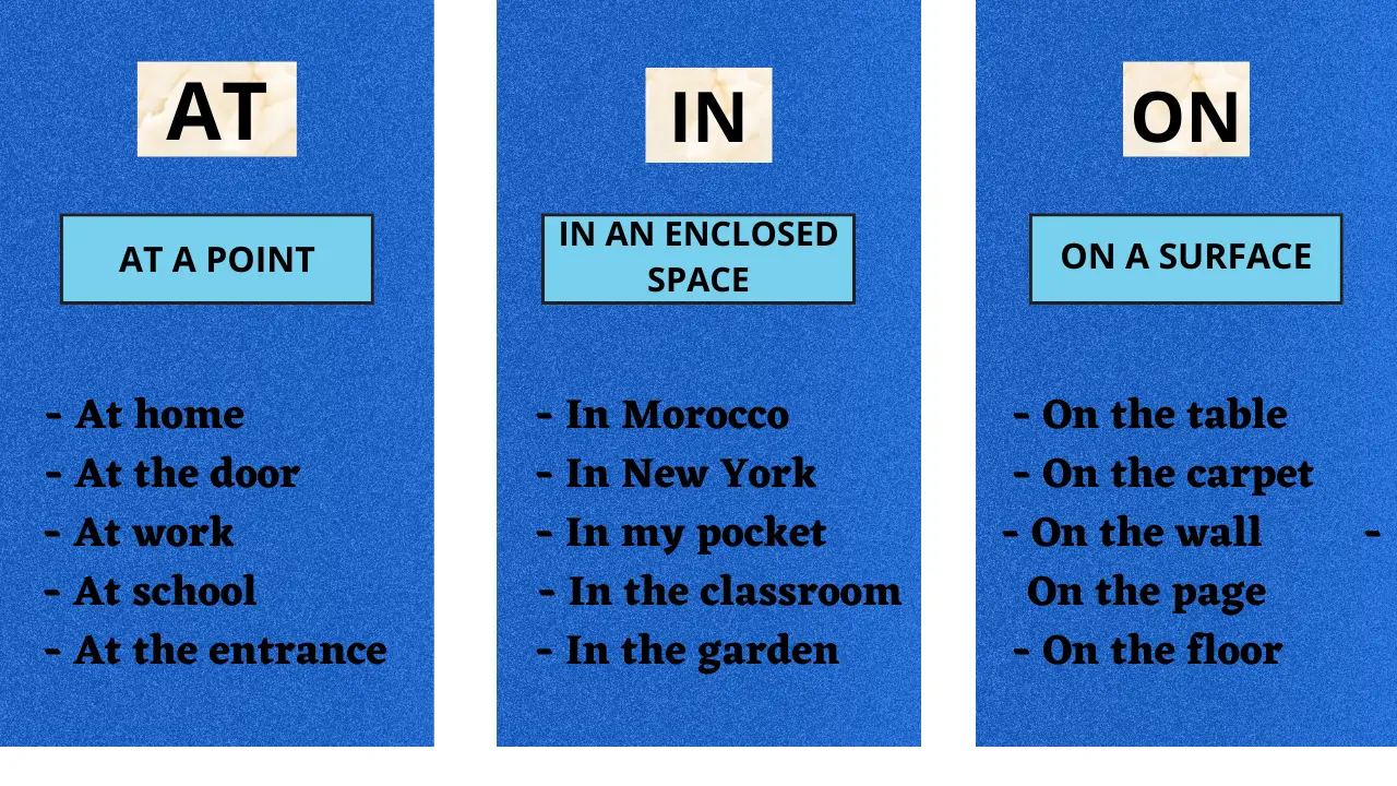 preposition-of-place-examples-archives-english4all