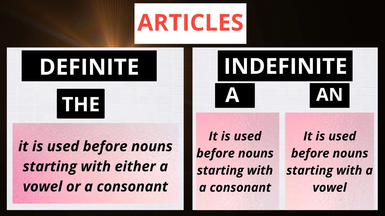 Definite And Indefinite Articles - ENGLISH4ALL