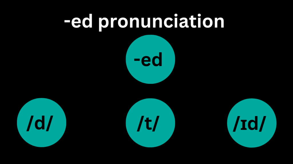 Past simple -ed pronunciation