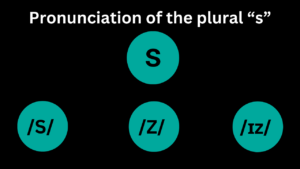 Pronunciation Of The Plural “s” In English